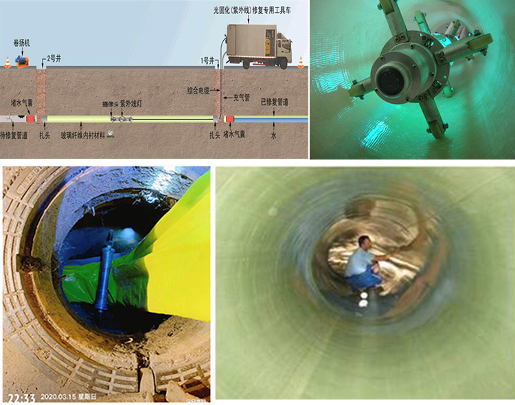 江口UV-CIPP内衬修复