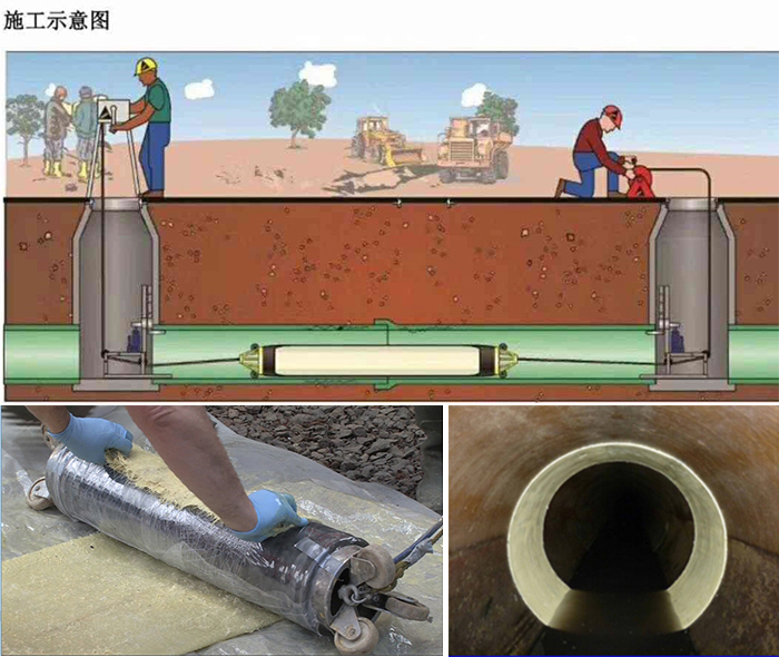 江口管道局部点状修复